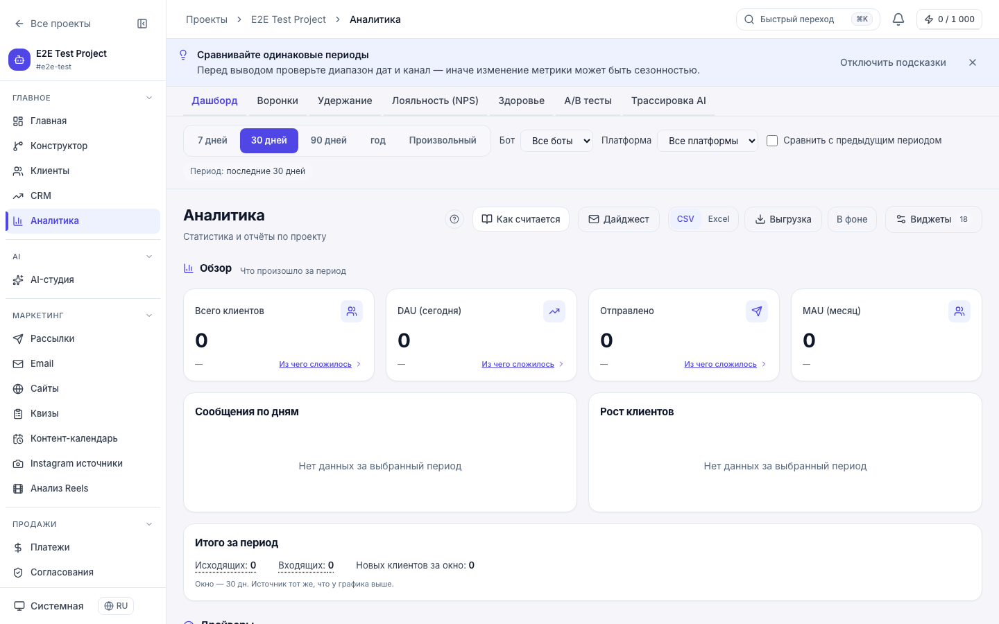 Аналитика проекта